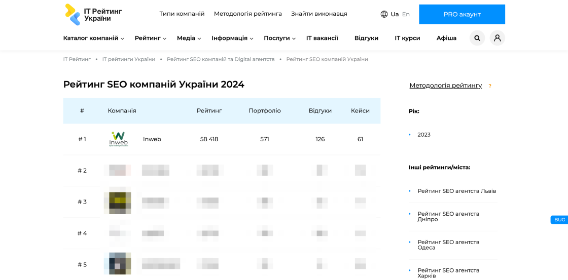 Фото: Inweb — № 1 серед SEO-компаній України за підсумками 2024 року