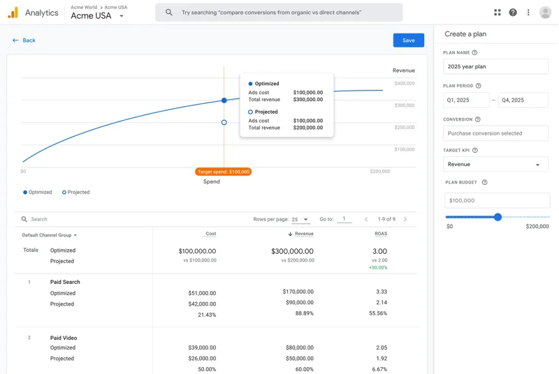 Фото: Найцікавіші анонси з Google Marketing Live 2025