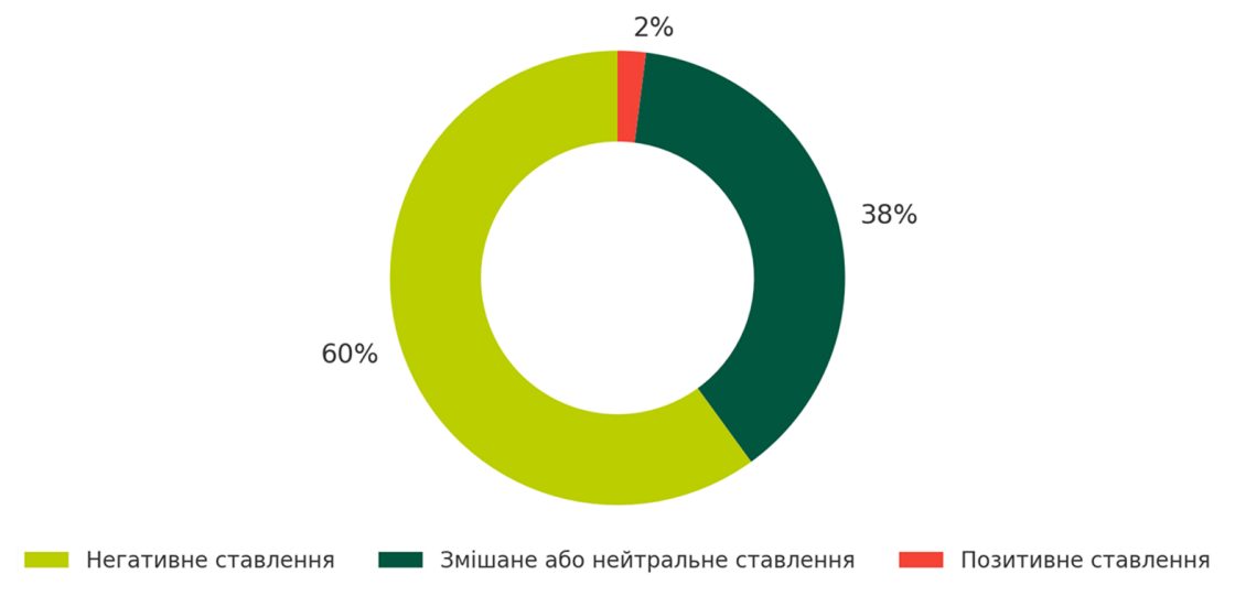 Фото: Що індустрія маркетингових досліджень думає про ШІ та синтетичні дані — інсайти з дослідження Cint