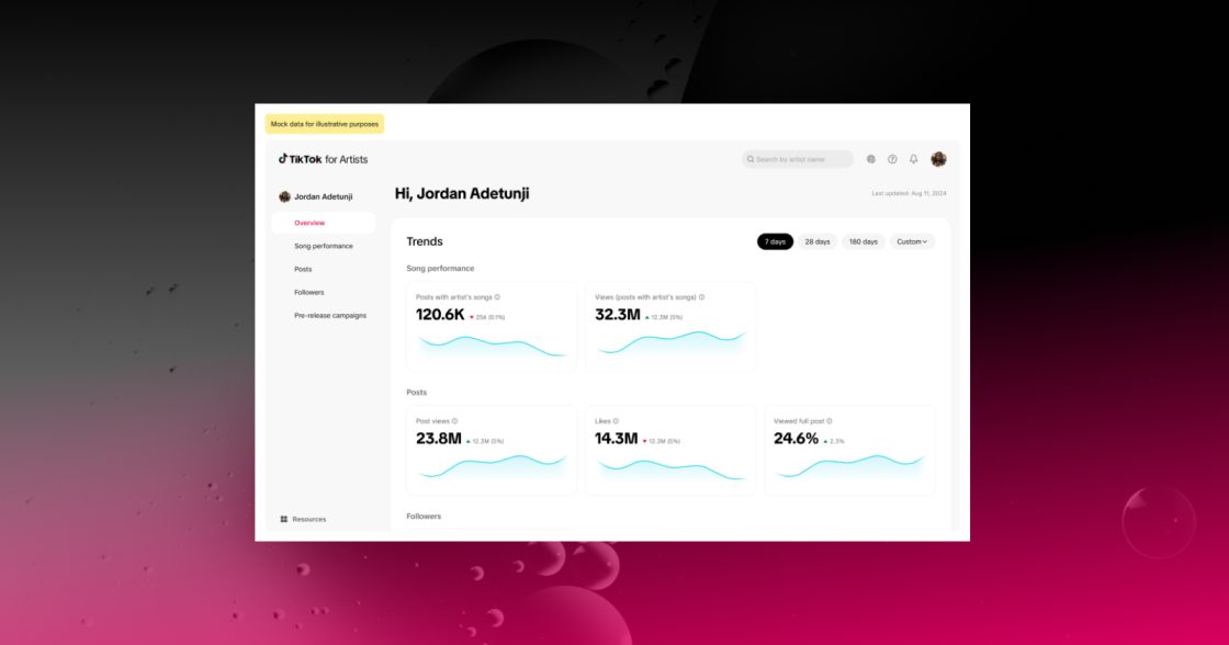 TikTok запустив платформу для музикантів з аналітикою та інструментами просування