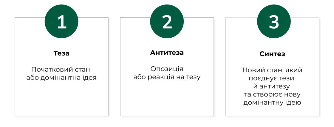 Фото: Фрагментація пошуку: чому це вигідно для споживачів, локальних SEO й AIO