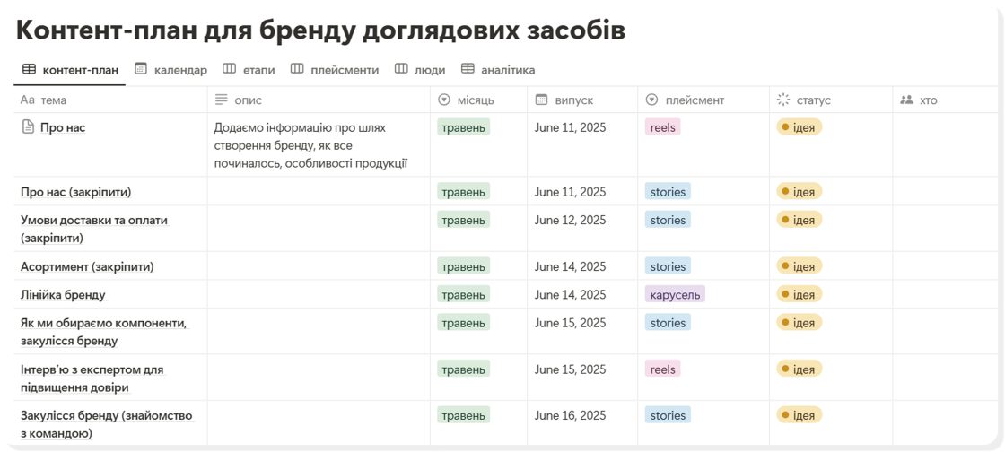 Фото: Як оформити контент-план, який працює: поради від SMM-спеціалістки Inweb
