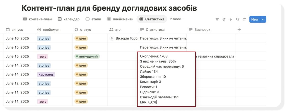 Фото: Як оформити контент-план, який працює: поради від SMM-спеціалістки Inweb
