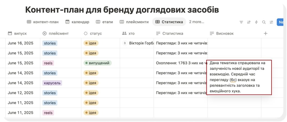 Фото: Як оформити контент-план, який працює: поради від SMM-спеціалістки Inweb