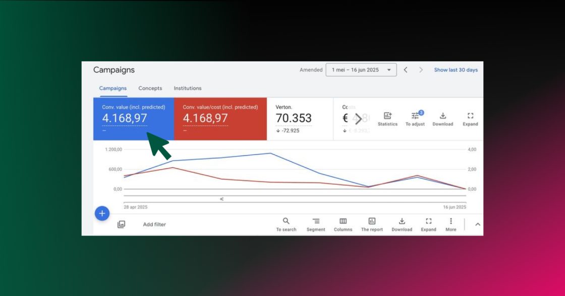 Нова метрика в Google Ads поєднує фактичні та прогнозовані дані