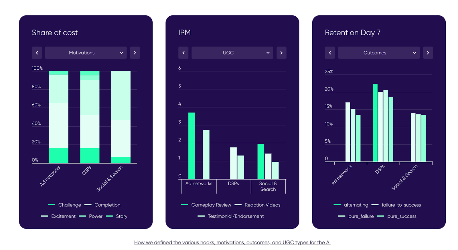Ефективность креативів у рекламі застосунків — дослідження AppsFlyer 2025