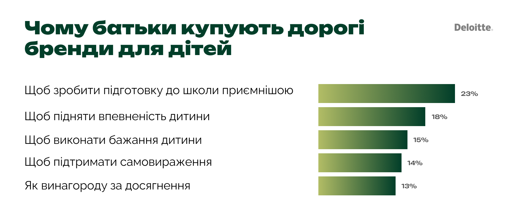 Загальні тенденції та витрати у сезон Back to School