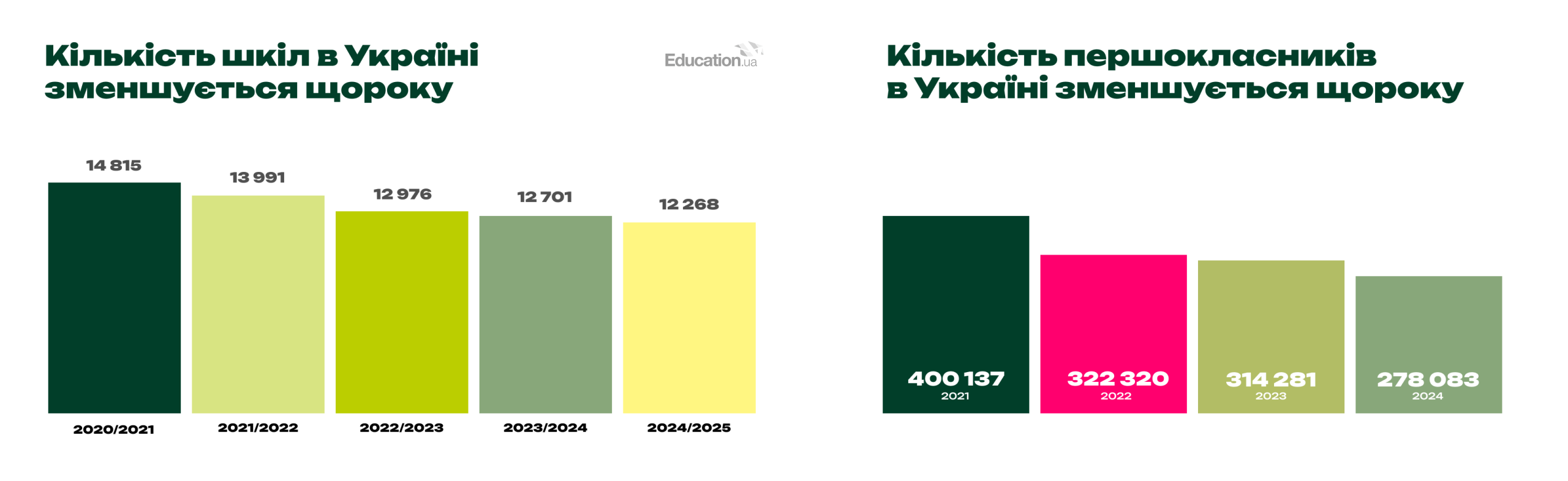 Загальні тенденції та витрати у сезон Back to School