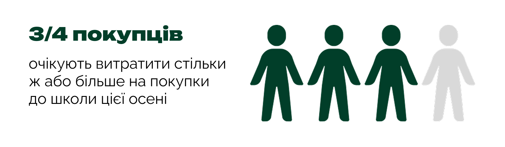 Загальні тенденції та витрати у сезон Back to School