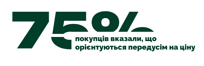 Загальні тенденції та витрати у сезон Back to School