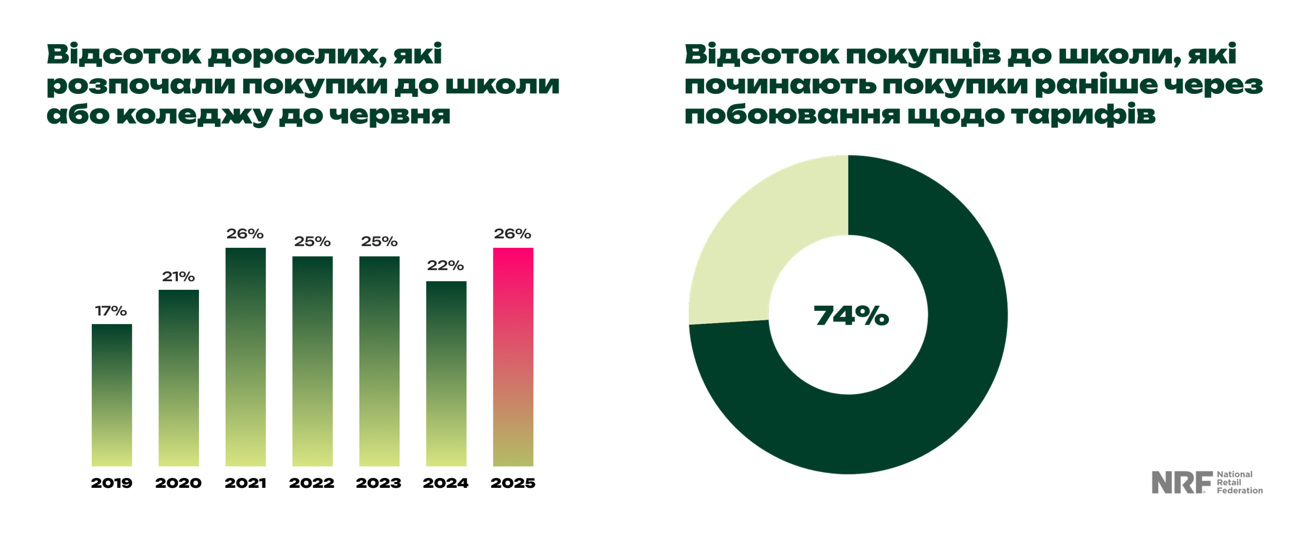 Загальні тенденції та витрати у сезон Back to School
