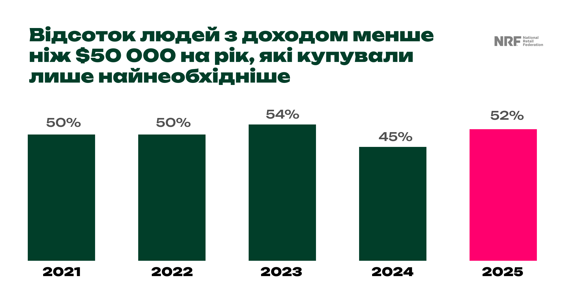 Загальні тенденції та витрати у сезон Back to School