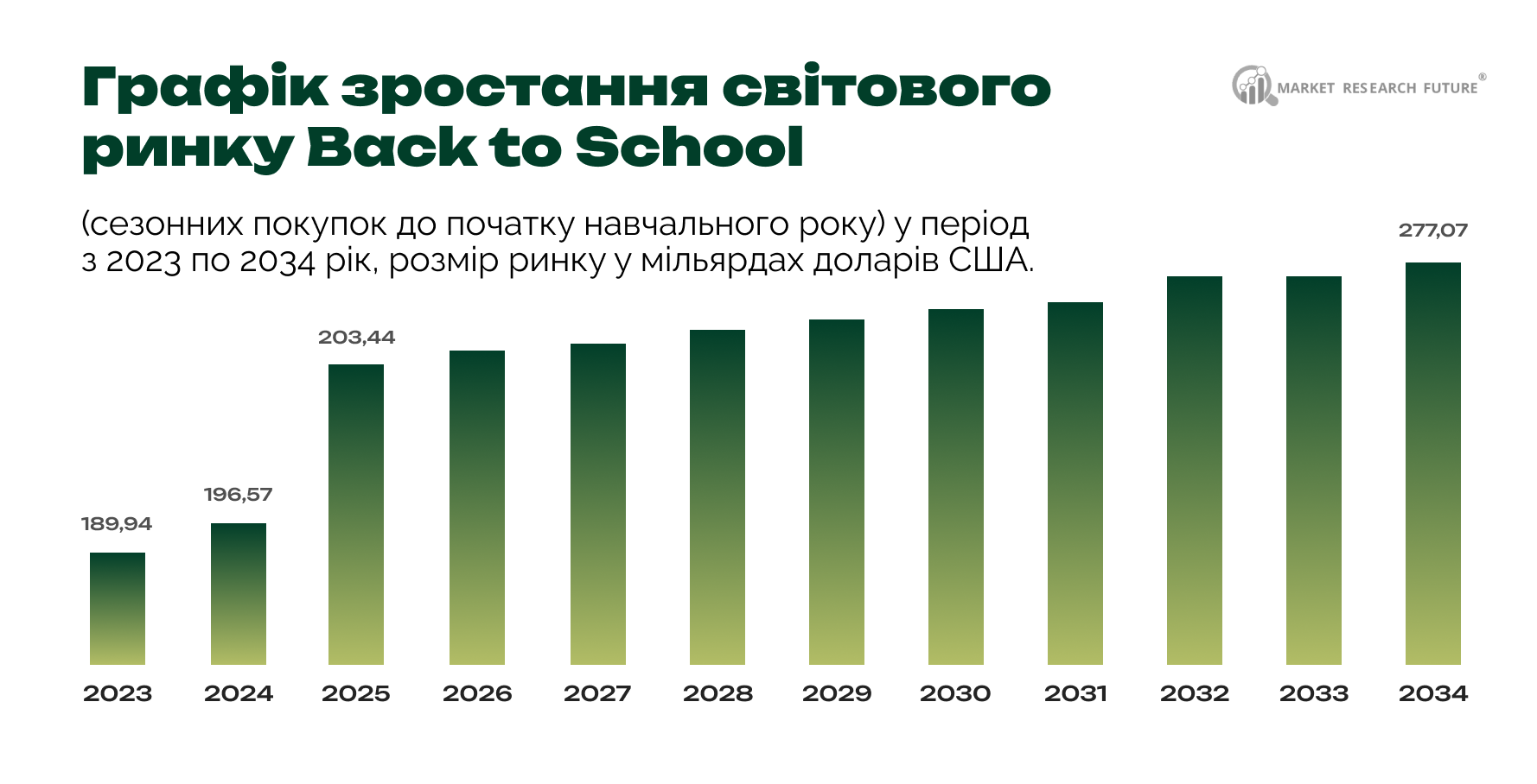 Загальні тенденції та витрати у сезон Back to School