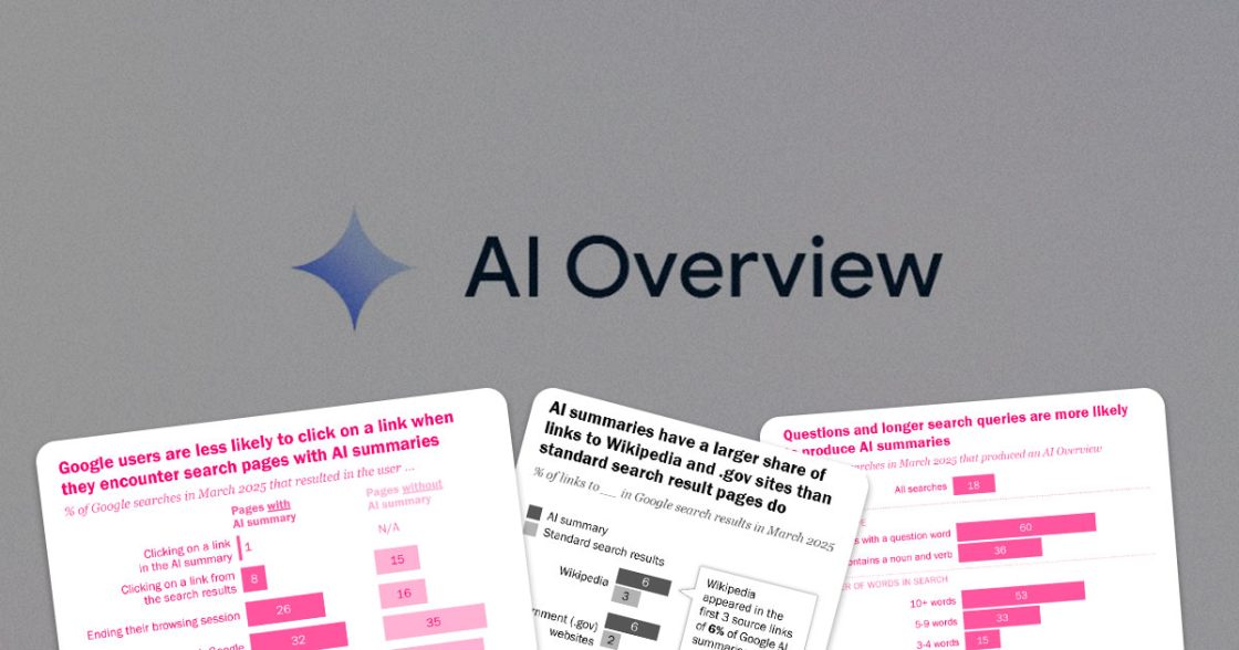 AI Overviews в Google зменшили кількість переходів на сайти — дослідження Pew