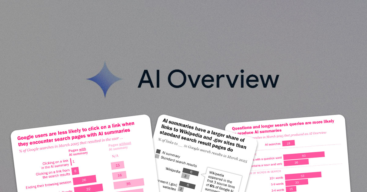AI Overviews в Google зменшили кількість переходів на сайти — дослідження Pew
