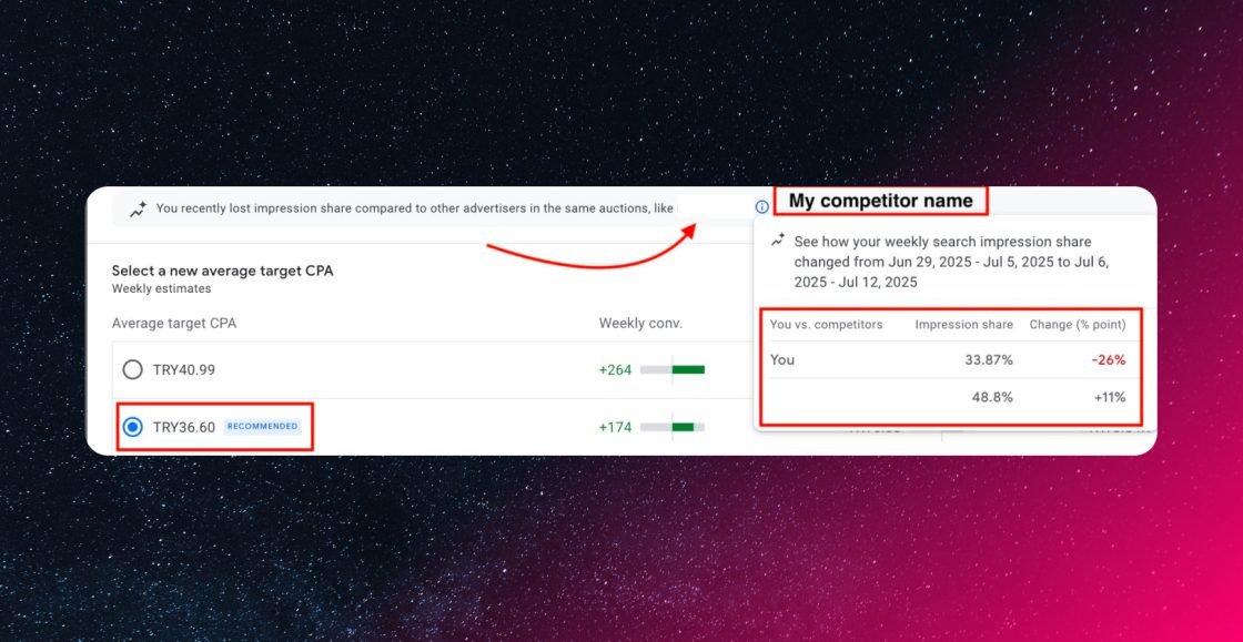 Google Ads почав рекомендувати підвищення ставок через активність конкурентів