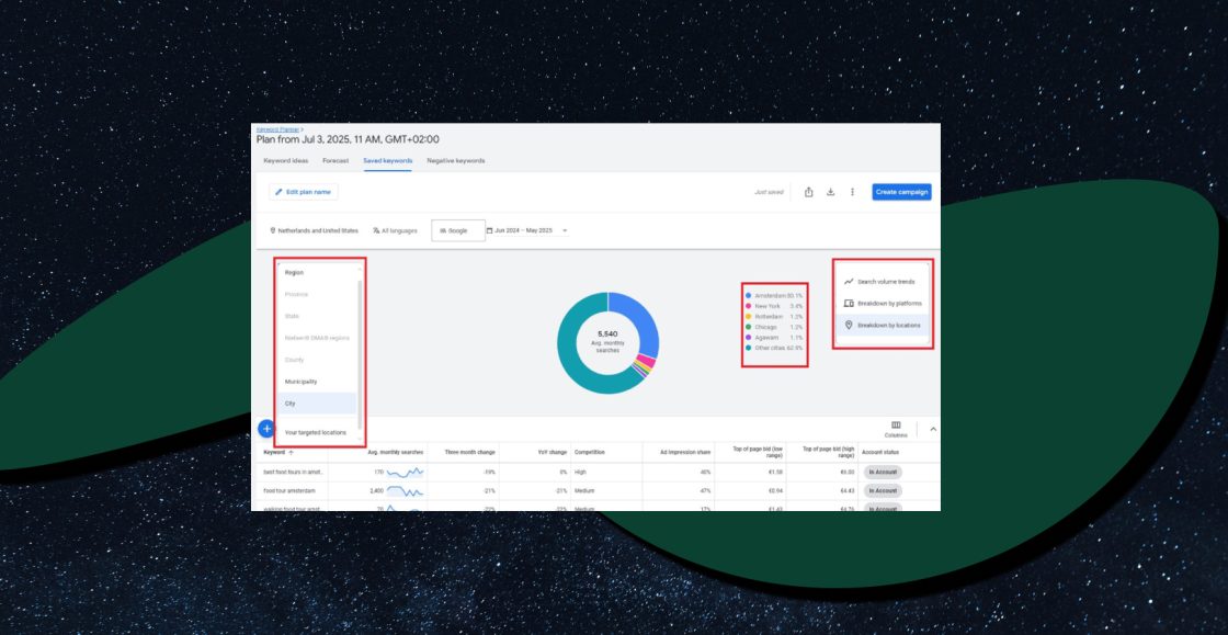 Google додає прогнози попиту в Keyword Planner за містами та типами пристроїв