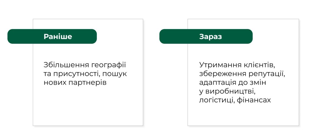 Фото: Як змінився ринок B2B-виставок в Україні після 2022 року: інсайти для маркетологів
