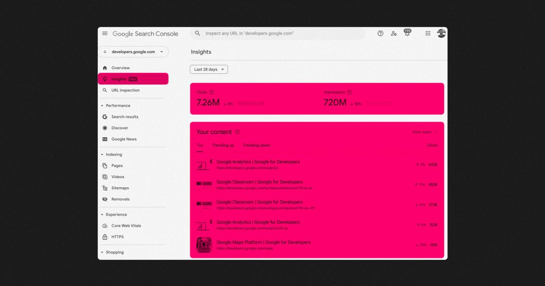 Google інтегрувала оновлений звіт Insights в основну панель Search Console