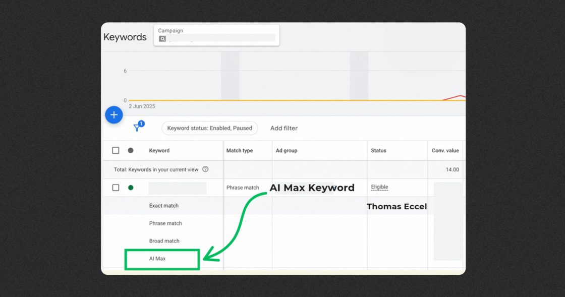 Google Ads запустила AI Max — новий тип відповідності у пошуковій рекламі