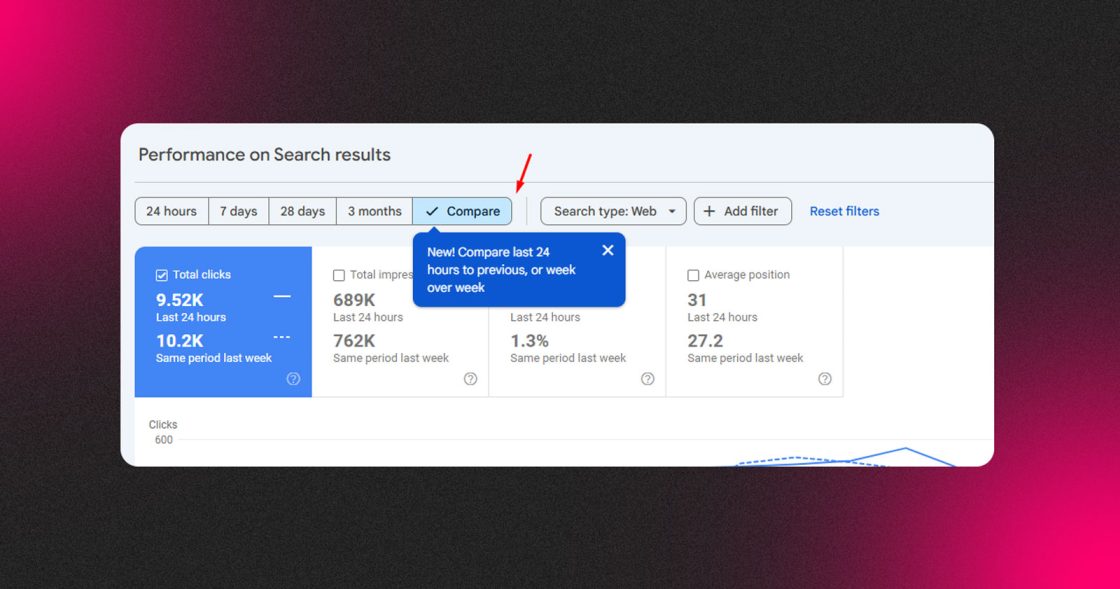 Google Search Console додала функцію порівняння даних за останню добу