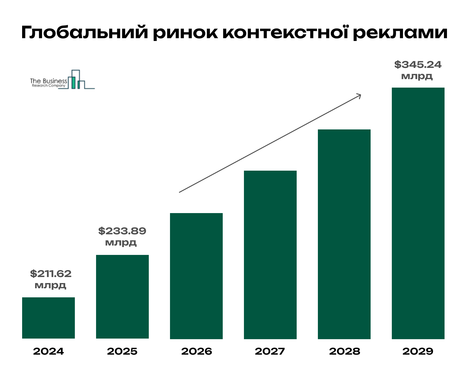 Що таке контекстна реклама — як працює, які є типи і як правильно використовувати для бізнесу
