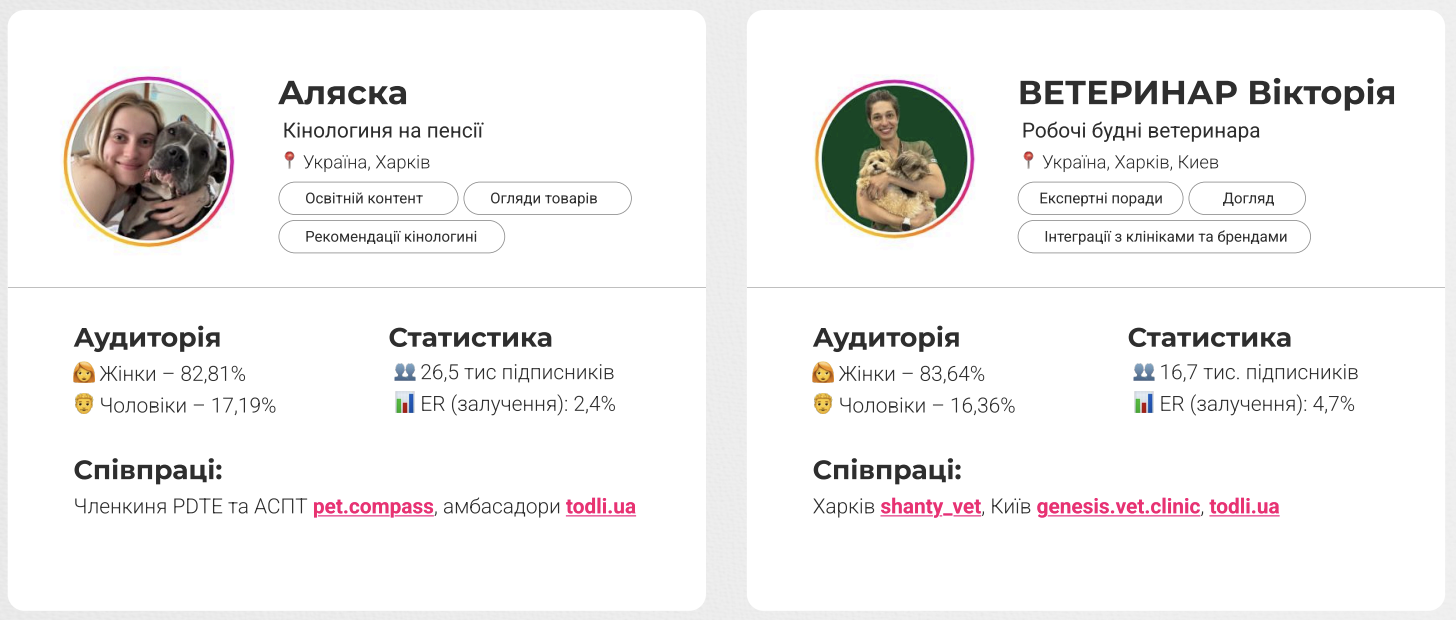 Дослідження ринку SMM у сфері зоотоварів: як просувати Pet Care в соцмережах