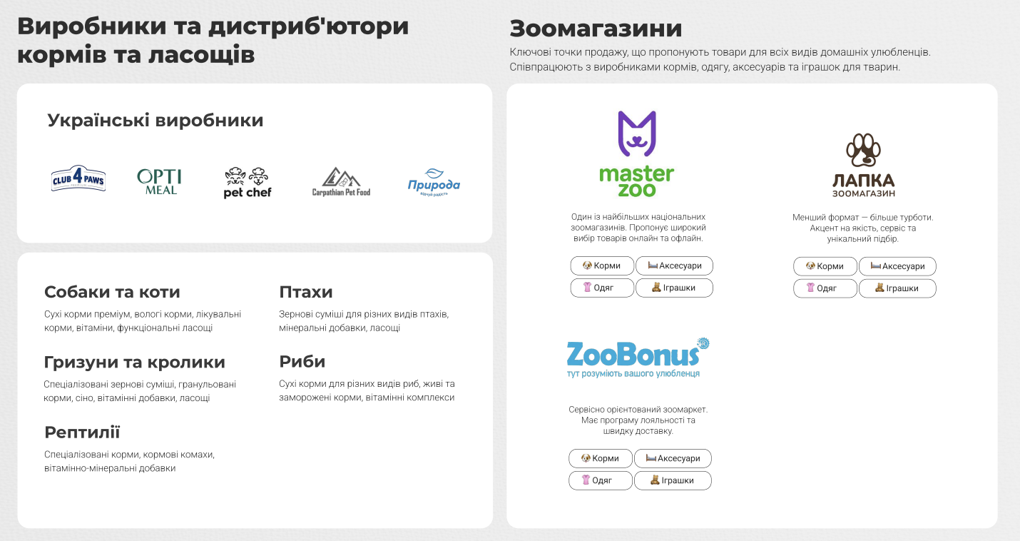 Дослідження ринку SMM у сфері зоотоварів: як просувати Pet Care в соцмережах