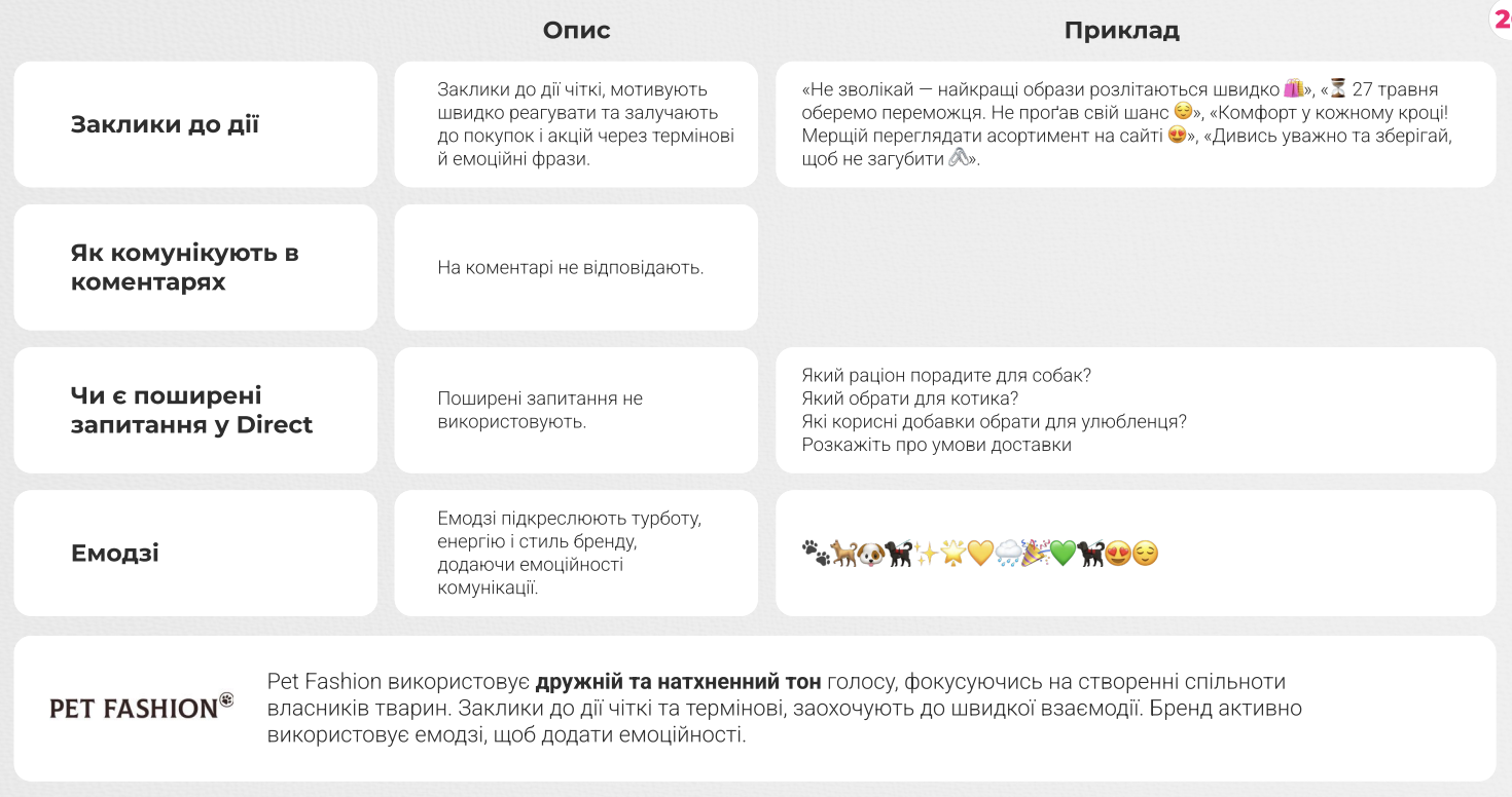Дослідження ринку SMM у сфері зоотоварів: як просувати Pet Care в соцмережах