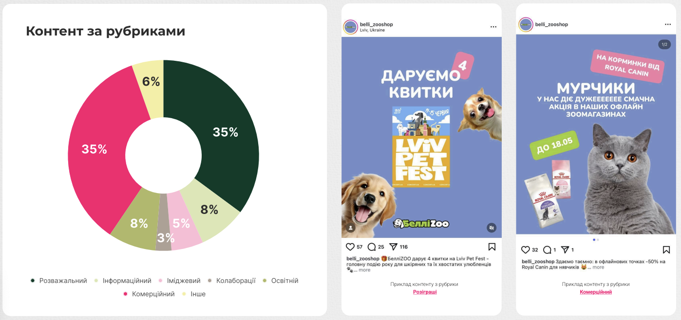 Дослідження ринку SMM у сфері зоотоварів: як просувати Pet Care в соцмережах