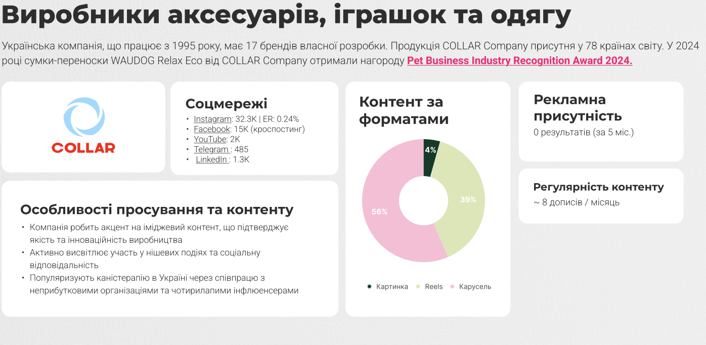 Дослідження ринку SMM у сфері зоотоварів: як просувати Pet Care в соцмережах