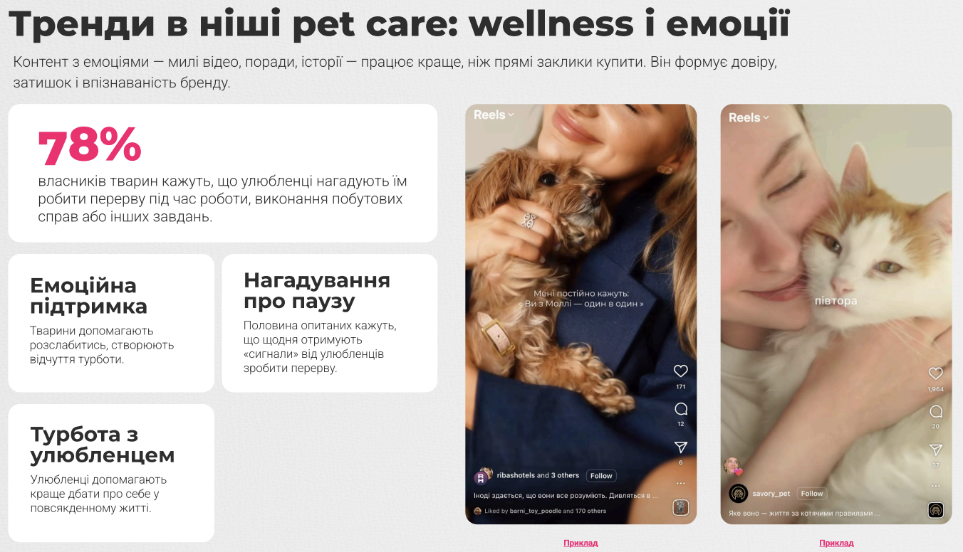 Дослідження ринку SMM у сфері зоотоварів: як просувати Pet Care в соцмережах