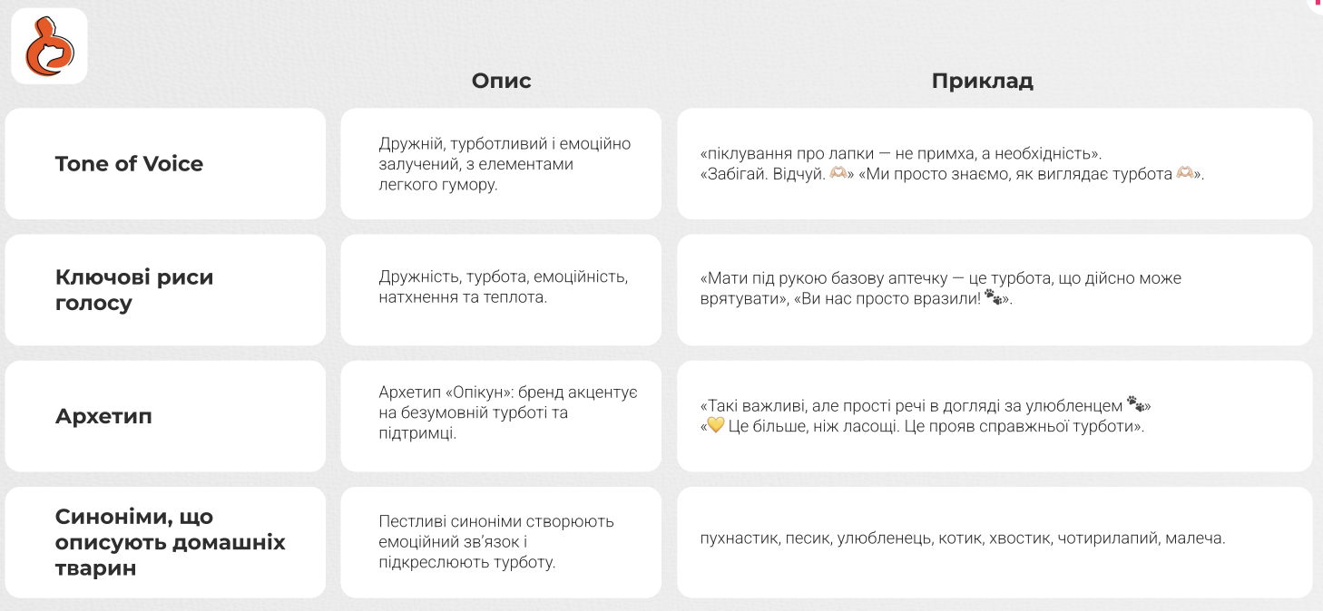 Дослідження ринку SMM у сфері зоотоварів: як просувати Pet Care в соцмережах