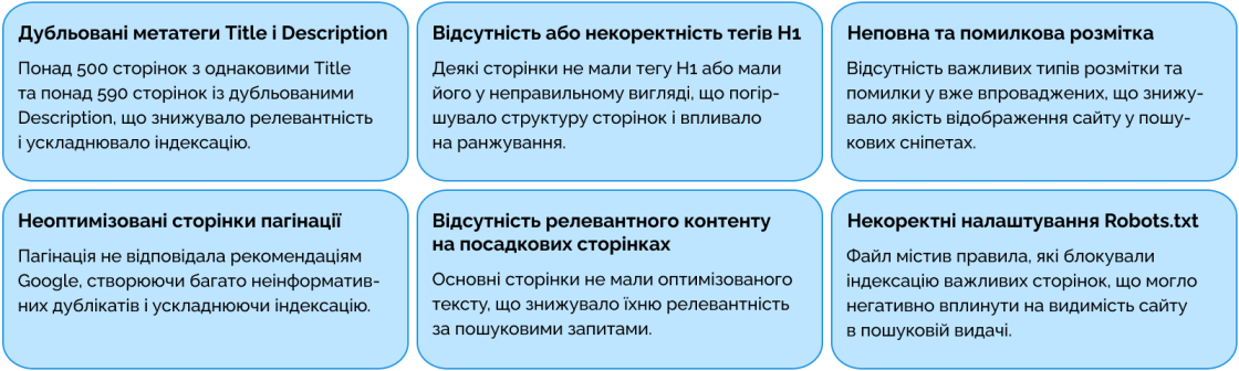 SEO-аудит сайту Elmir