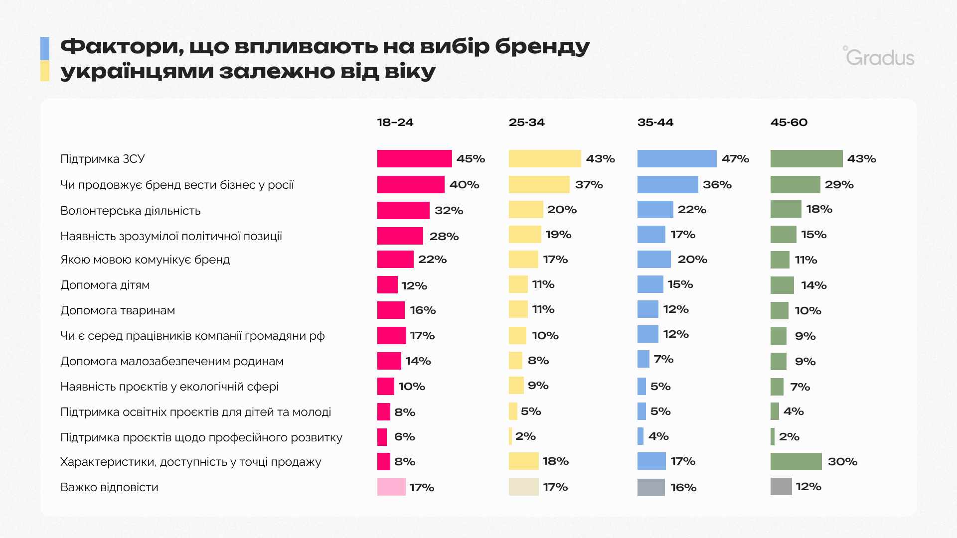 Відмінності реакції на патріотичний контент різних аудиторій