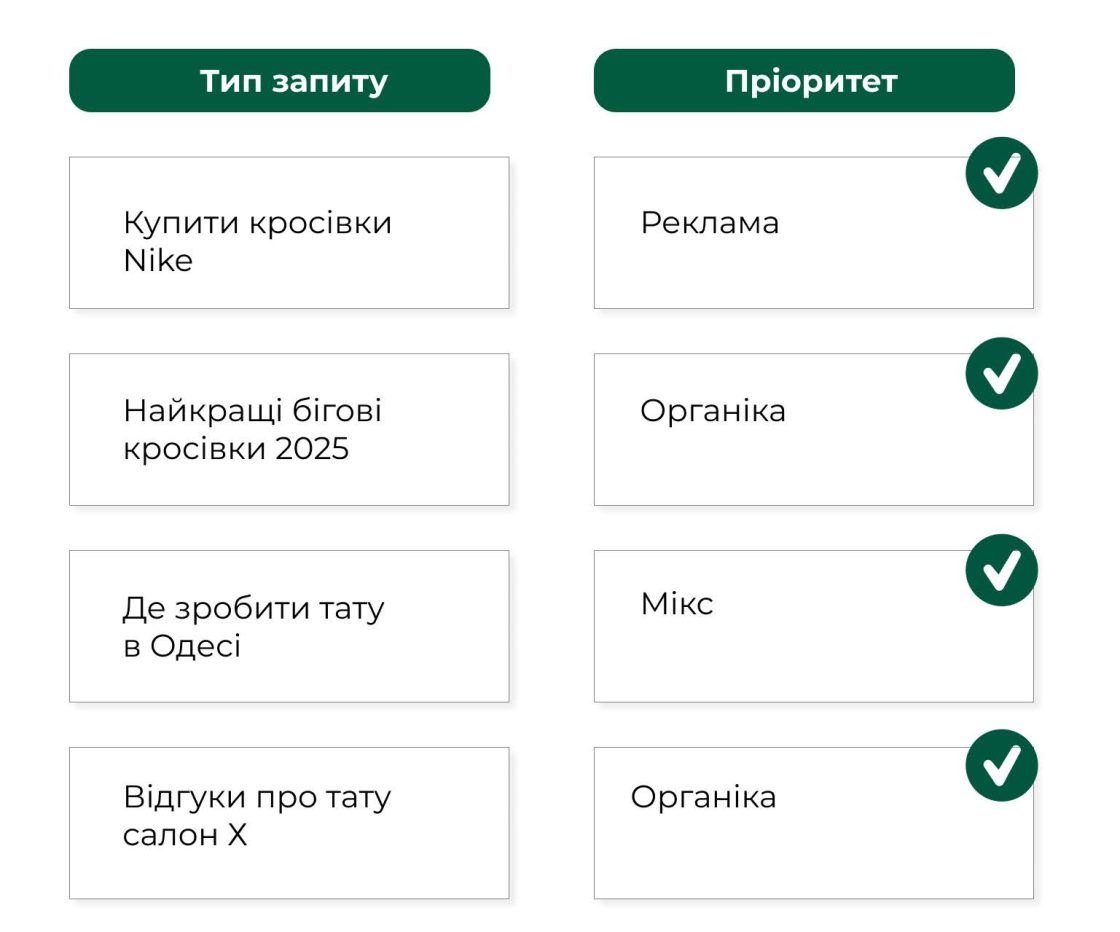 Фото: ChatGPT у вашій аналітиці: що означає джерело chat.openai.com