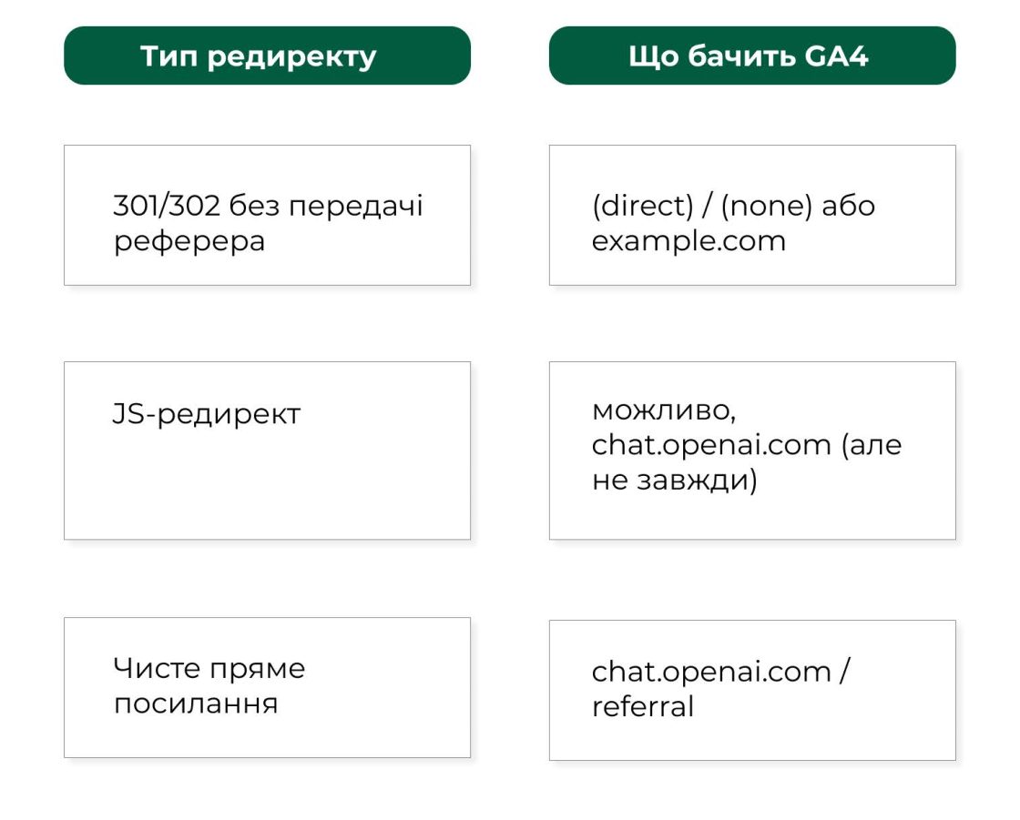 Фото: ChatGPT у вашій аналітиці: що означає джерело chat.openai.com