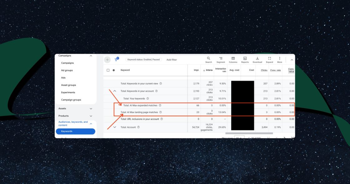 Google Ads додає нові метрики для відстеження роботи AI Max на рівні ключових слів