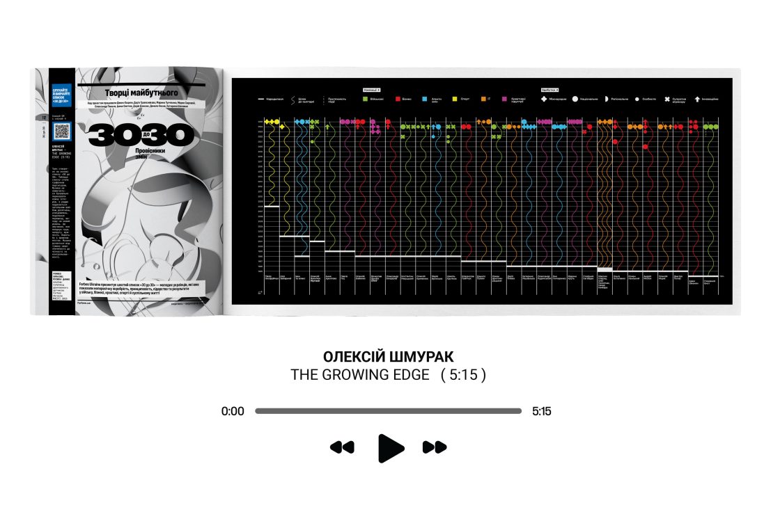 Фото: Forbes Ukraine випустив артномер «Музика даних», який можна не тільки читати, а й слухати