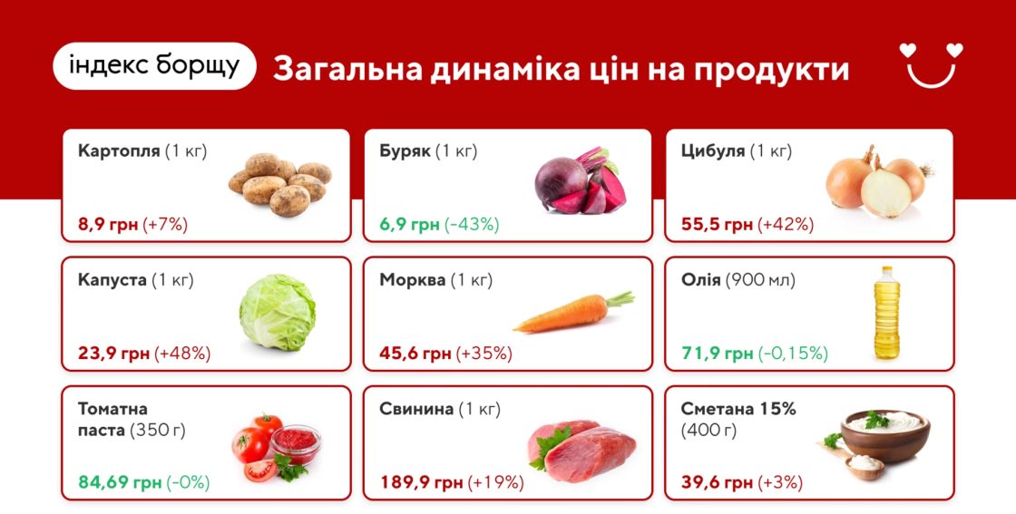 Фото: Як борщ стає інструментом культурних і бізнес-комунікацій