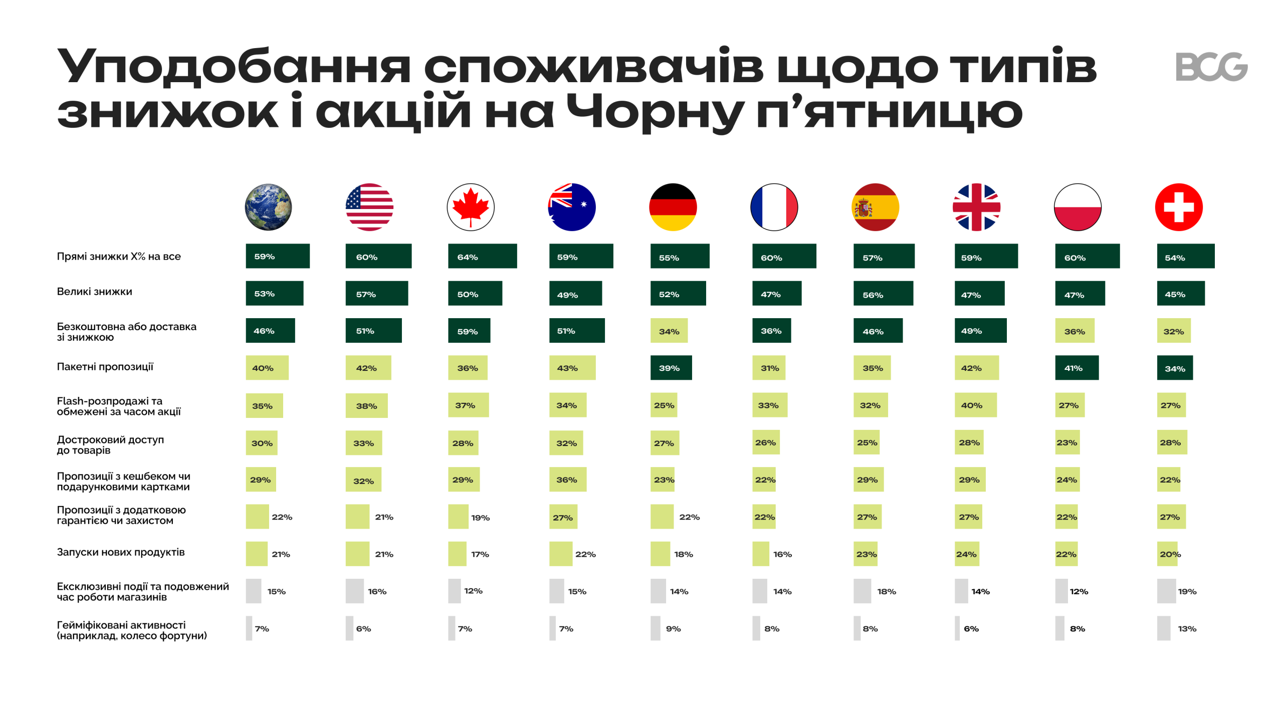 Це важливо знати бізнесу до Чорної пʼятниці 2025 — дослідження Inweb