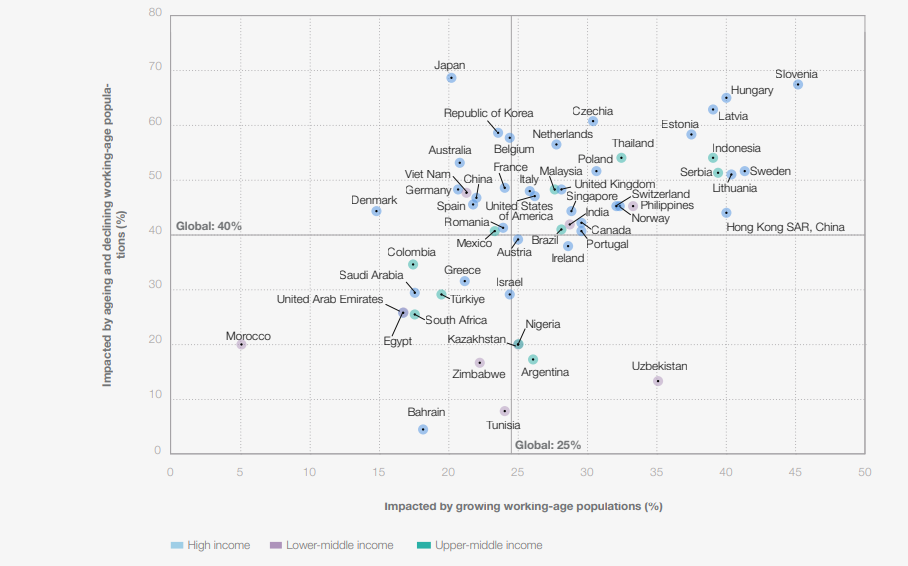 Тренди, які змінять ринок праці до 2030 року — дослідження Всесвітнього економічного форуму