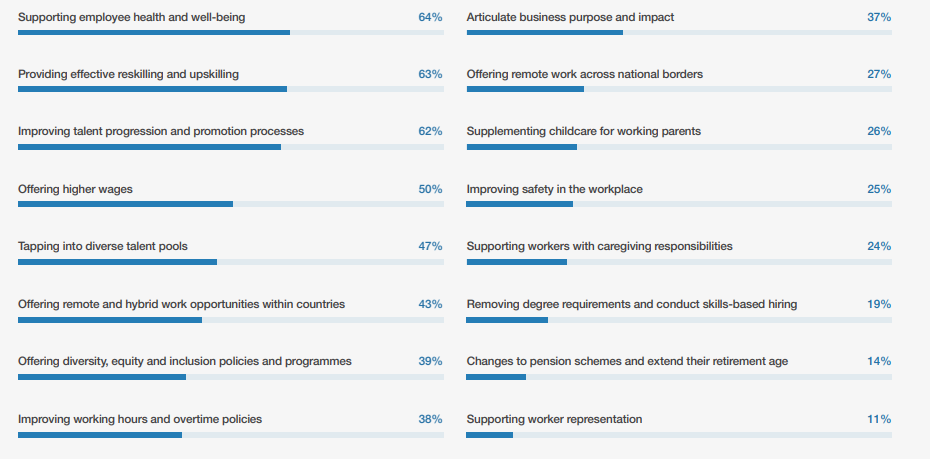 Тренди, які змінять ринок праці до 2030 року — дослідження Всесвітнього економічного форуму