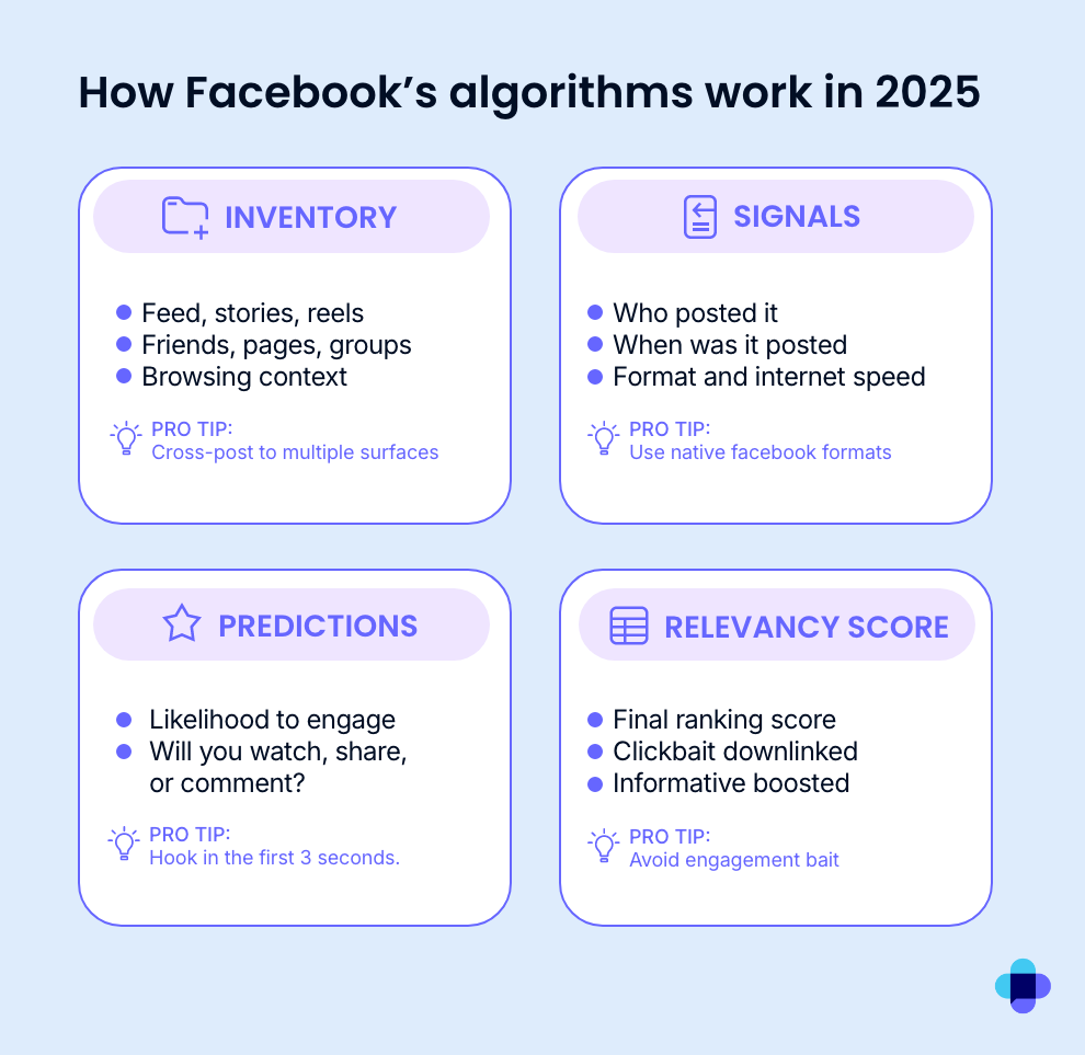 Фото: Як у 2025-му працюють алгоритми Instagram, Facebook, TikTok, LinkedIn і X — дослідження Emplifi