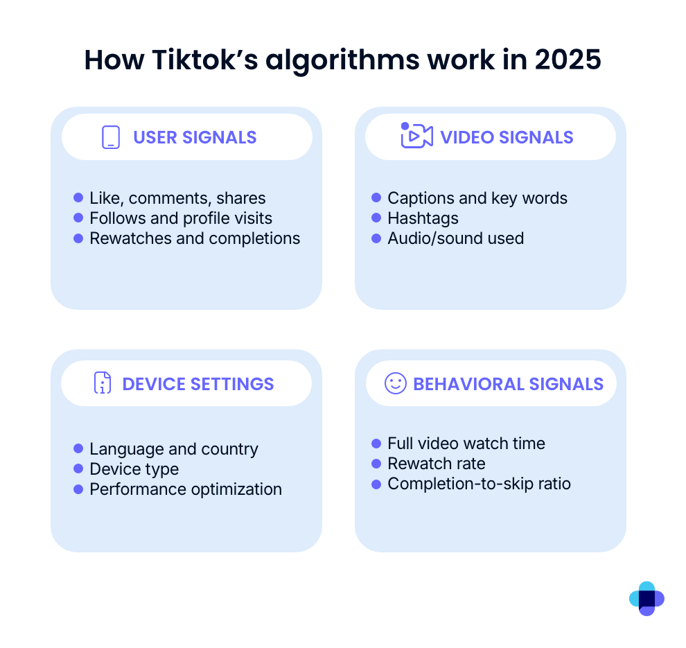 Фото: Як у 2025-му працюють алгоритми Instagram, Facebook, TikTok, LinkedIn і X — дослідження Emplifi