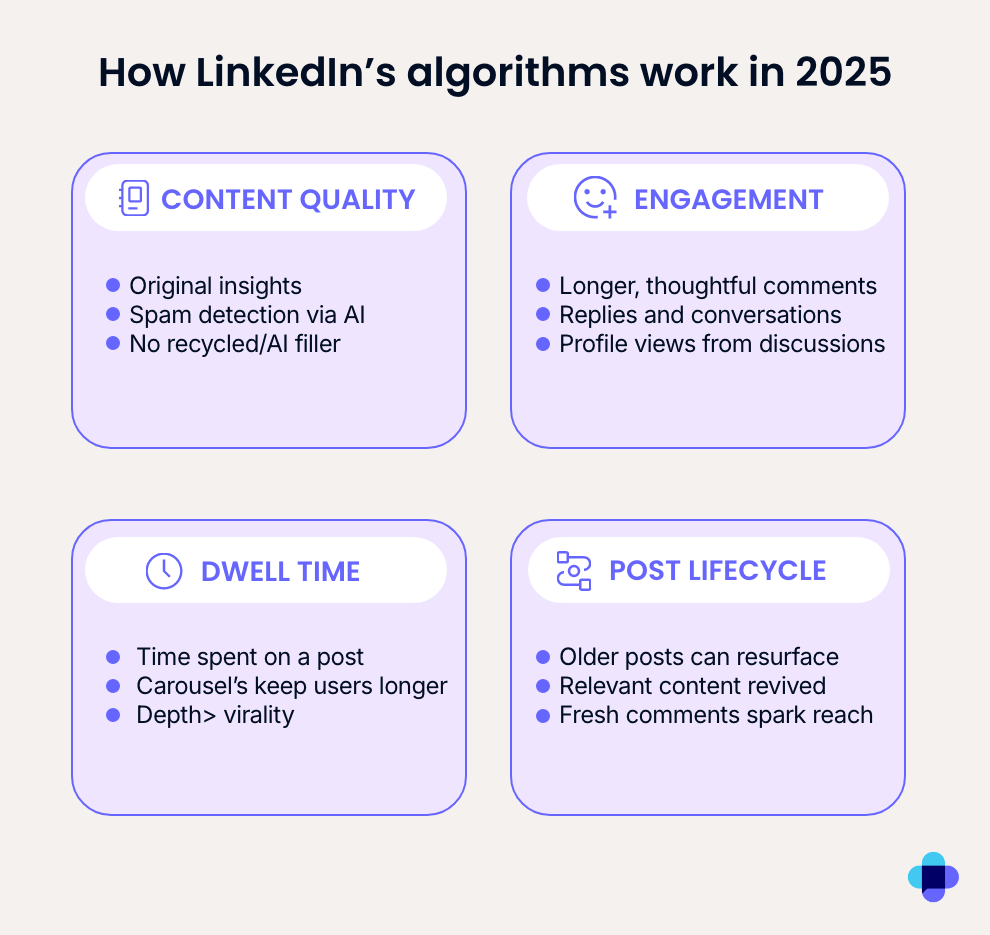 Фото: Як у 2025-му працюють алгоритми Instagram, Facebook, TikTok, LinkedIn і X — дослідження Emplifi