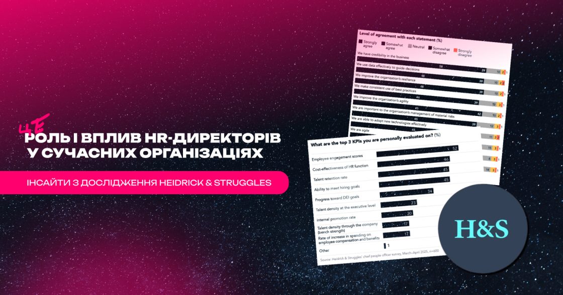93% CPO оцінюють за традиційними HR-метриками — дослідження Heidrick & Struggles