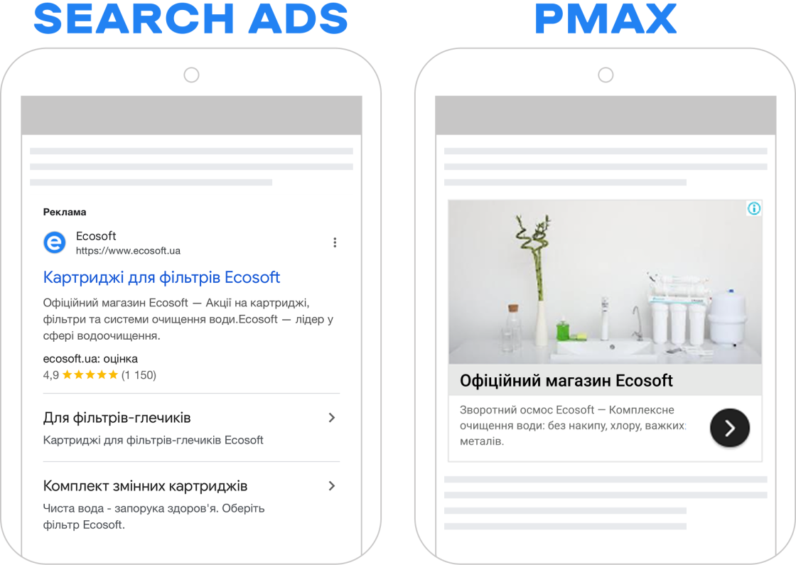 Медіаканали у PPC-стратегії просування Ecosoft UA