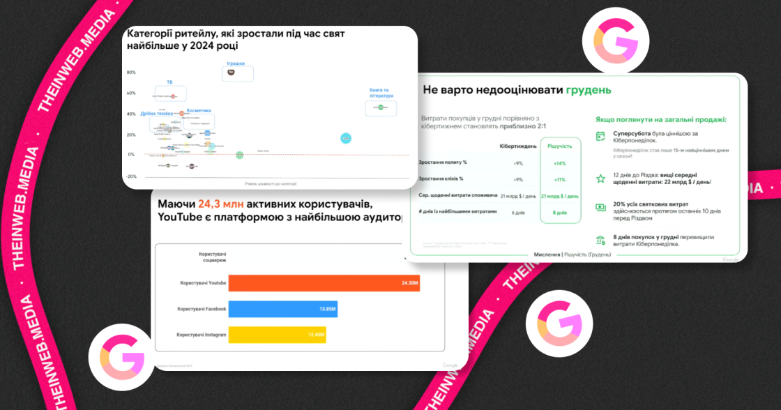 Як змінилася поведінка українців у сезон розпродажів 2025: інсайти Google Україна для бізнесу