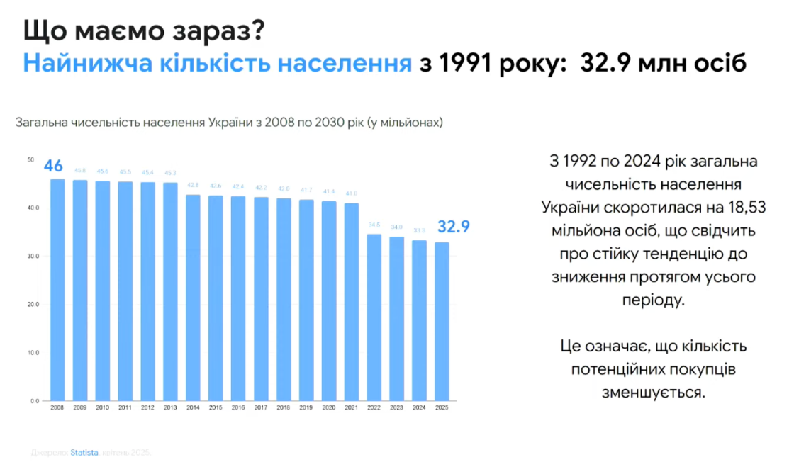 Фото: Як змінилася поведінка українців у сезон розпродажів 2025: інсайти Google Україна для бізнесу
